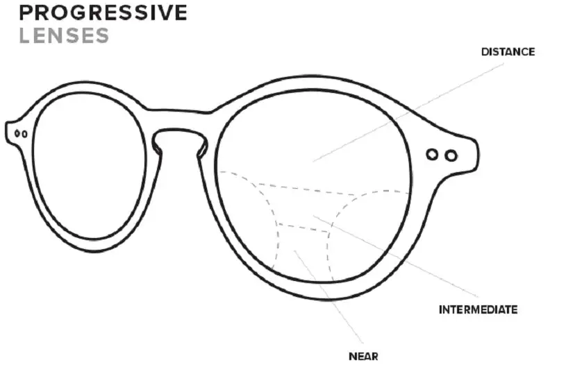 Lens Package - Progressive:, photo 1 of 1